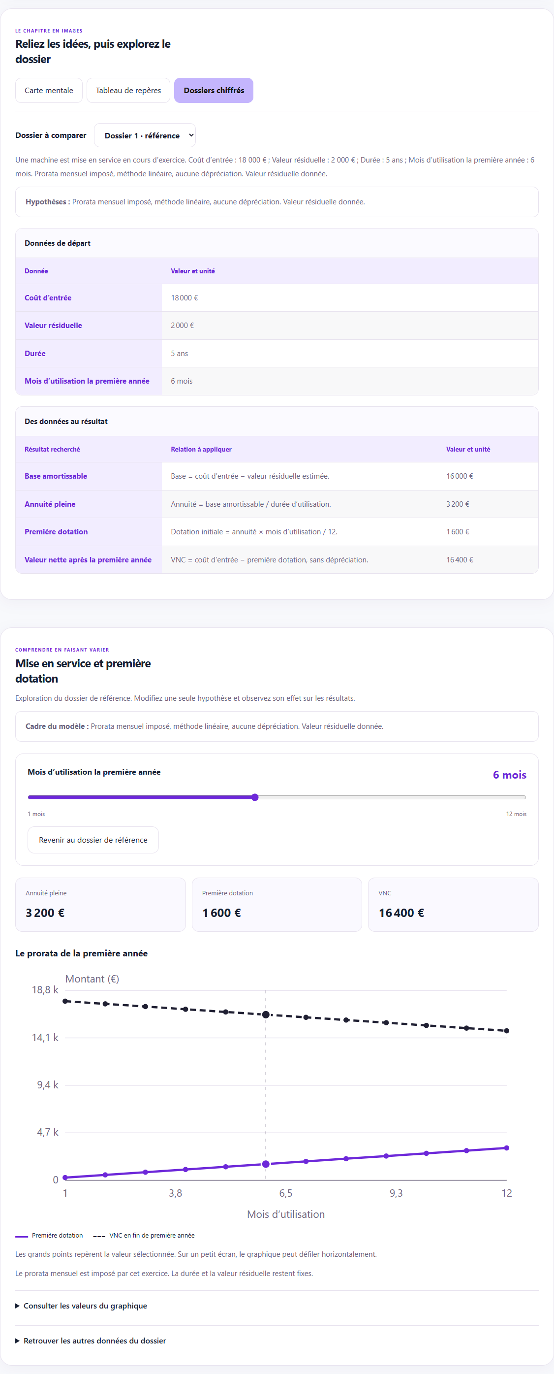 Capture réelle d’un cours SIMDCG avec données de départ, formules et résultats d’amortissement.